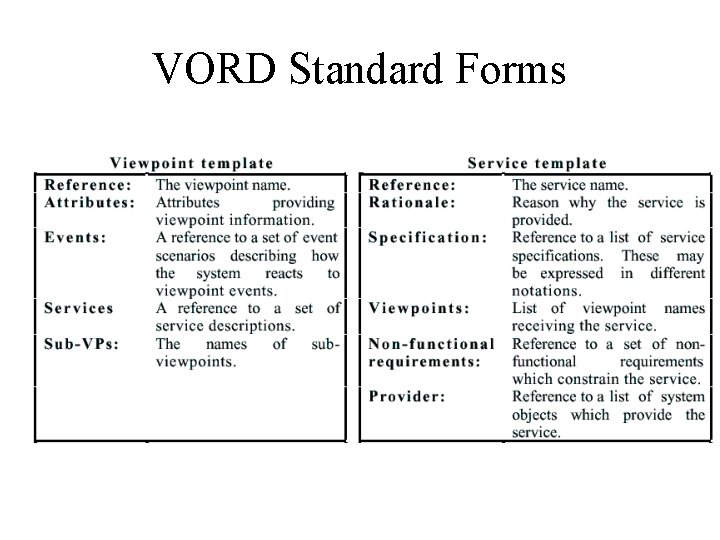 VORD Standard Forms 