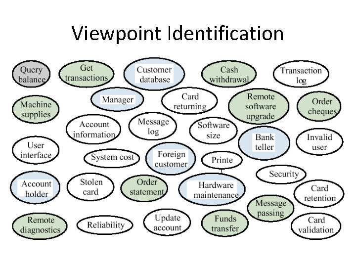 Viewpoint Identification 