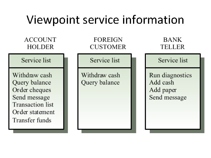Viewpoint service information 