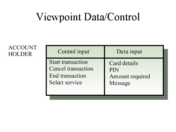 Viewpoint Data/Control 