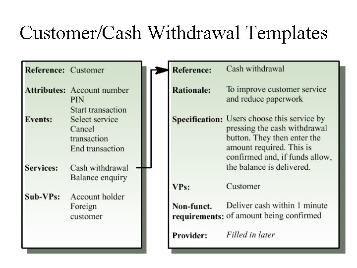 Customer/Cash Withdrawal Templates 