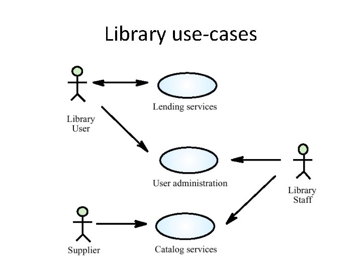 Library use-cases 