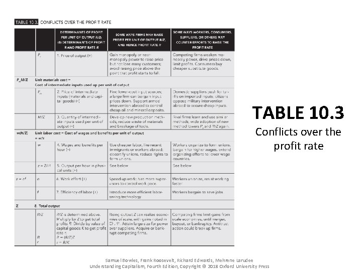 TABLE 10. 3 Conflicts over the profit rate Samuel Bowles, Frank Roosevelt, Richard Edwards,