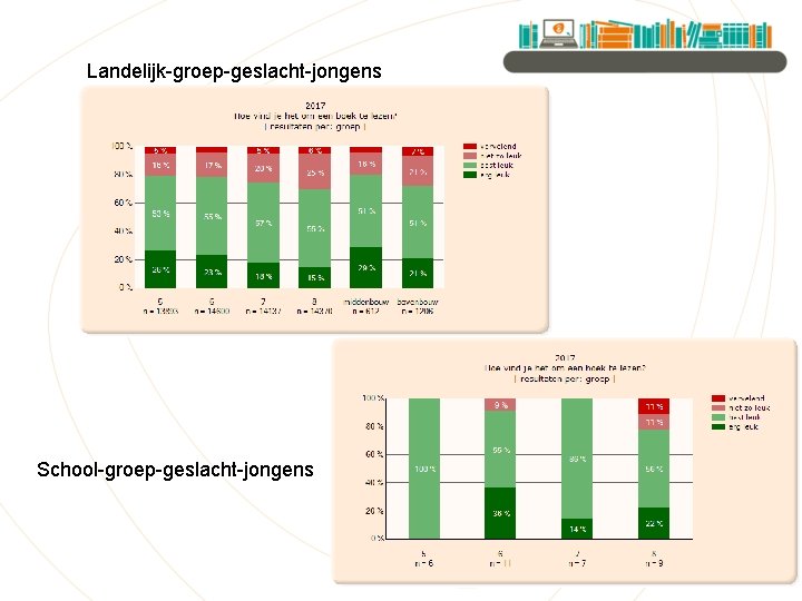 Landelijk-groep-geslacht-jongens School-groep-geslacht-jongens 