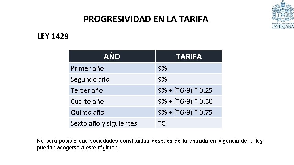 PROGRESIVIDAD EN LA TARIFA LEY 1429 AÑO TARIFA Primer año Segundo año Tercer año