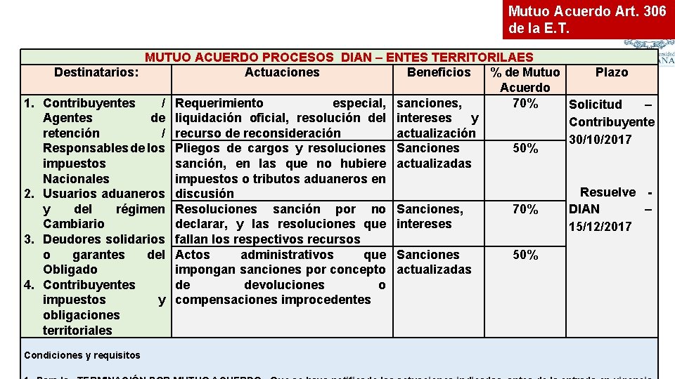 Mutuo Acuerdo Art. 306 de la E. T. 1. 2. 3. 4. MUTUO ACUERDO