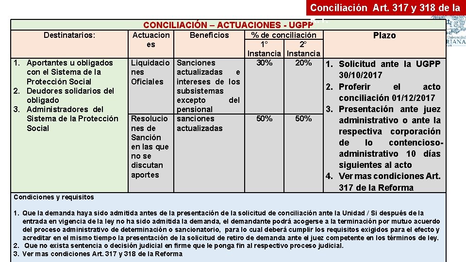 Conciliación Art. 317 y 318 de la R. T. CONCILIACIÓN – ACTUACIONES - UGPP