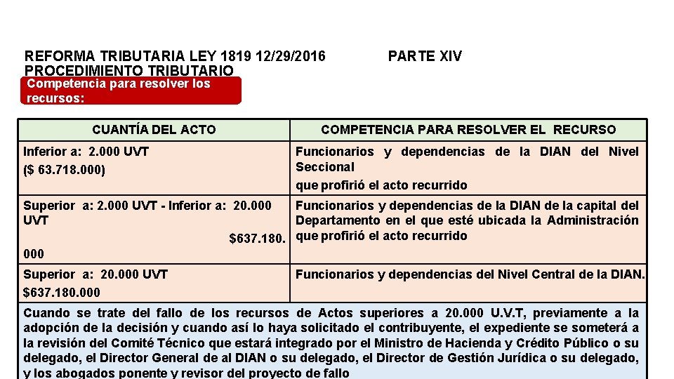 REFORMA TRIBUTARIA LEY 1819 12/29/2016 PARTE XIV PROCEDIMIENTO TRIBUTARIO Competencia para resolver los recursos:
