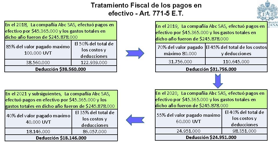 Tratamiento Fiscal de los pagos en efectivo - Art. 771 -5 E. T. En