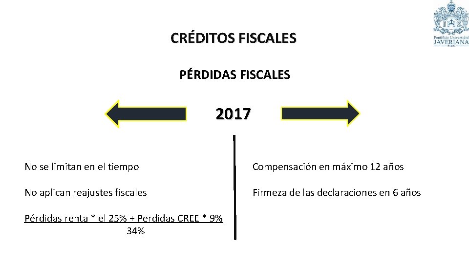 CRÉDITOS FISCALES PÉRDIDAS FISCALES 2017 No se limitan en el tiempo Compensación en máximo