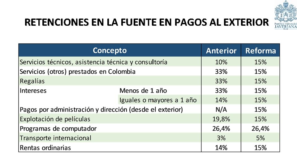 RETENCIONES EN LA FUENTE EN PAGOS AL EXTERIOR 