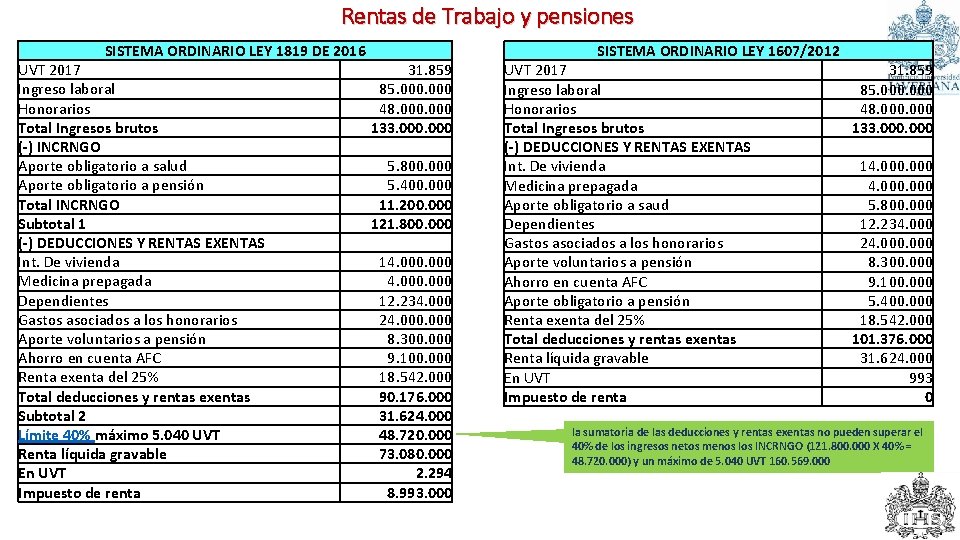 Rentas de Trabajo y pensiones SISTEMA ORDINARIO LEY 1819 DE 2016 UVT 2017 Ingreso