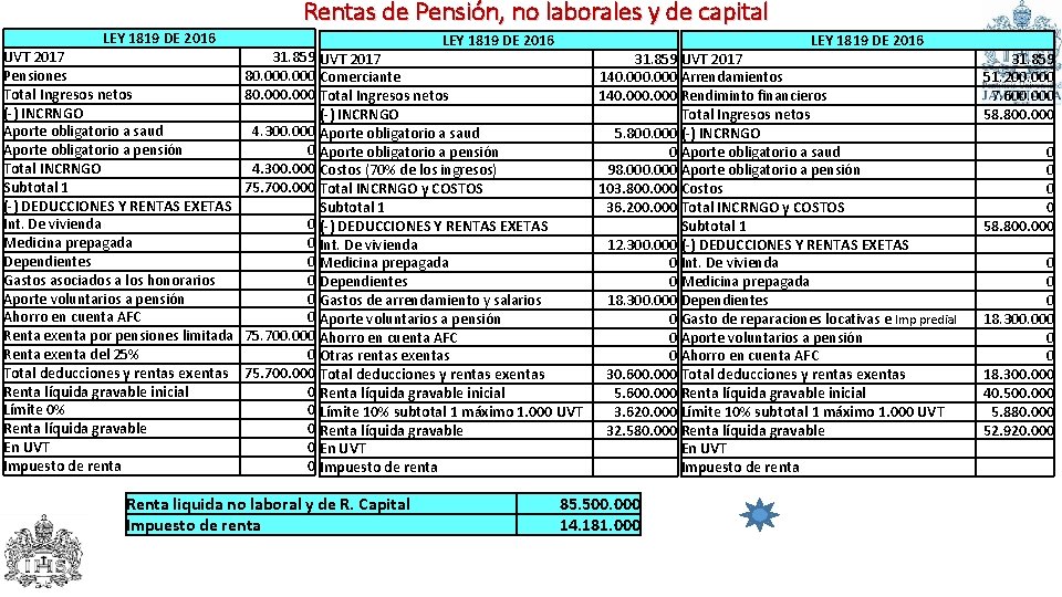 Rentas de Pensión, no laborales y de capital LEY 1819 DE 2016 UVT 2017