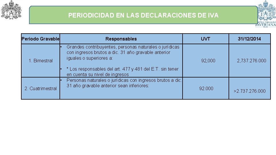 PERIODICIDAD EN LAS DECLARACIONES DE IVA Periodo Gravable Responsables • 1. Bimestral • •