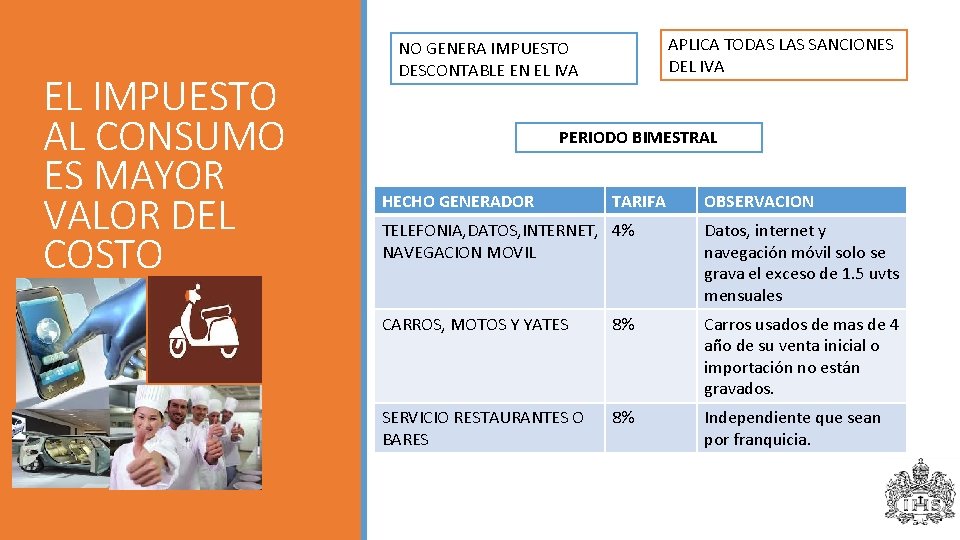 EL IMPUESTO AL CONSUMO ES MAYOR VALOR DEL COSTO APLICA TODAS LAS SANCIONES DEL