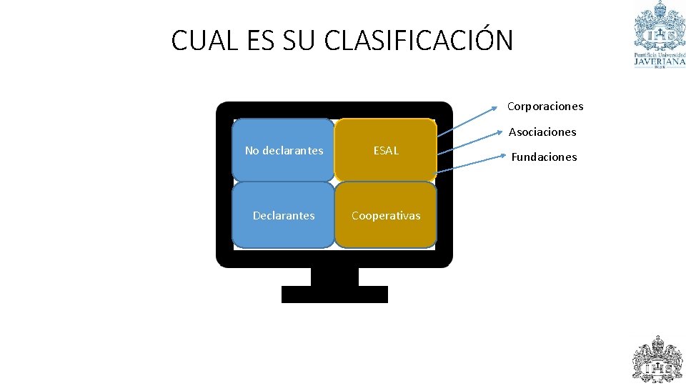 CUAL ES SU CLASIFICACIÓN Corporaciones Asociaciones No declarantes Declarantes ESAL Cooperativas Fundaciones 