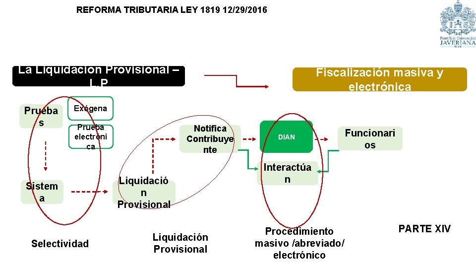 REFORMA TRIBUTARIA LEY 1819 12/29/2016 La Liquidación Provisional – L. P Prueba s Fiscalización