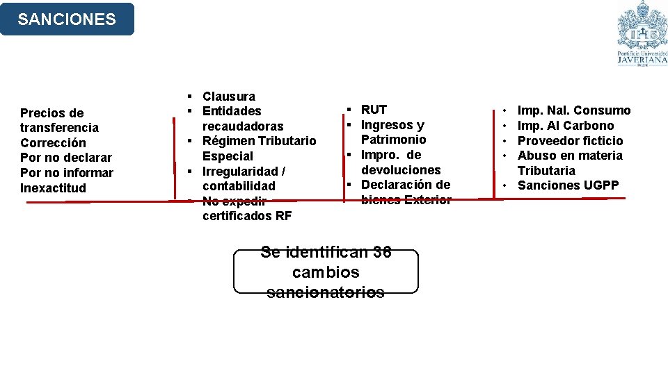 SANCIONES Precios de transferencia Corrección Por no declarar Por no informar Inexactitud § Clausura