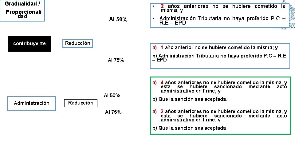 Gradualidad / • Proporcionali dad contribuyente Administración Al 50% Reducción 2 años anteriores no