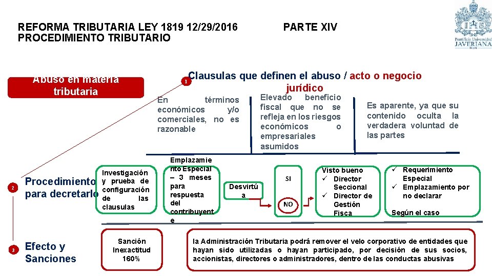 REFORMA TRIBUTARIA LEY 1819 12/29/2016 PARTE XIV PROCEDIMIENTO TRIBUTARIO Abuso en materia tributaria 2
