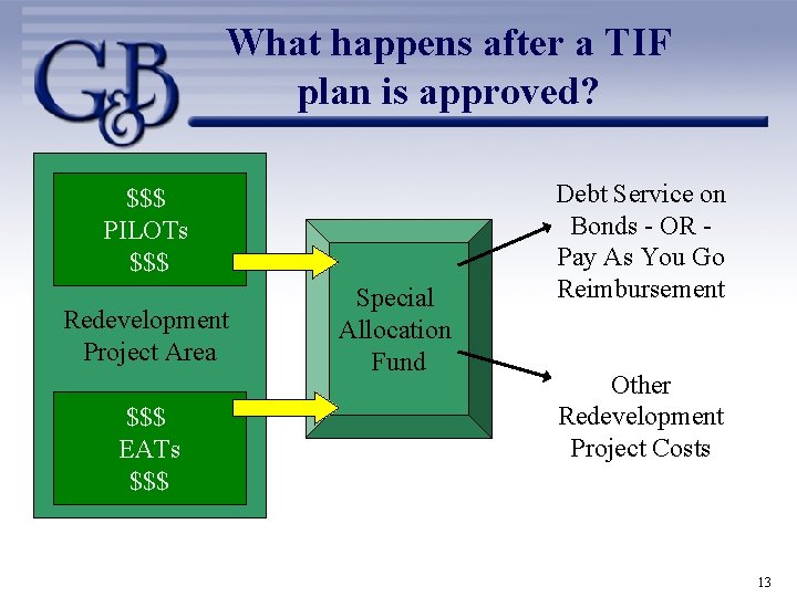 What happens after a TIF plan is approved? $$$ PILOTs $$$ Redevelopment Project Area