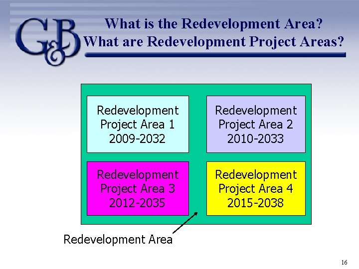 What is the Redevelopment Area? What are Redevelopment Project Areas? Redevelopment Project Area 1