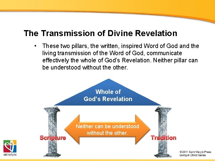 The Transmission of Divine Revelation • These two pillars, the written, inspired Word of