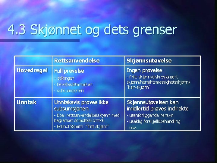 4. 3 Skjønnet og dets grenser Hovedregel Rettsanvendelse Skjønnsutøvelse Full prøvelse Ingen prøvelse -