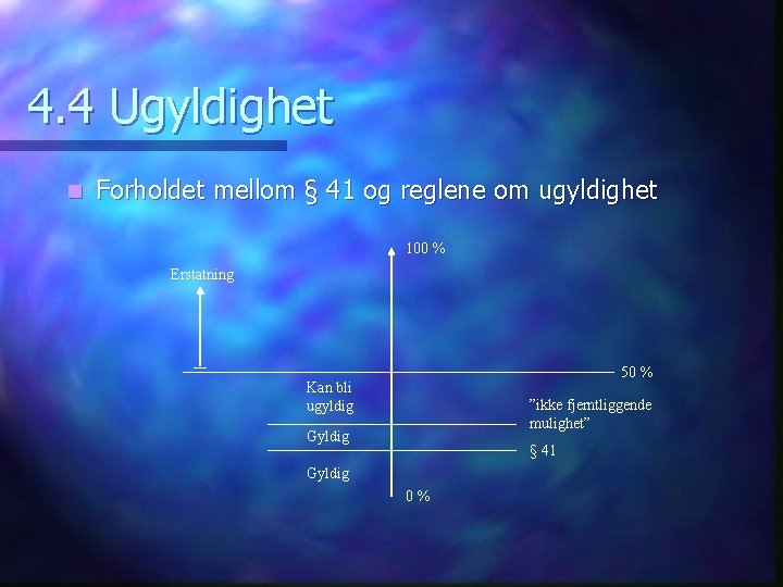 4. 4 Ugyldighet n Forholdet mellom § 41 og reglene om ugyldighet 100 %