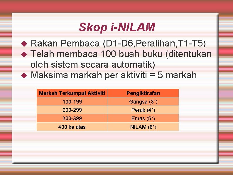 Skop i-NILAM Rakan Pembaca (D 1 -D 6, Peralihan, T 1 -T 5) Telah