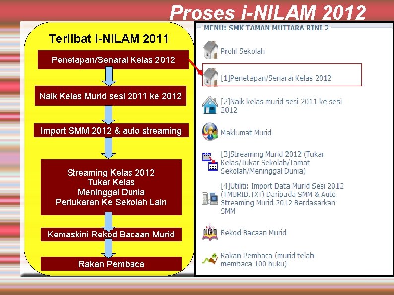 Proses i-NILAM 2012 Terlibat i-NILAM 2011 Penetapan/Senarai Kelas 2012 Naik Kelas Murid sesi 2011