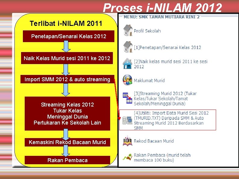 Proses i-NILAM 2012 Terlibat i-NILAM 2011 Penetapan/Senarai Kelas 2012 Naik Kelas Murid sesi 2011