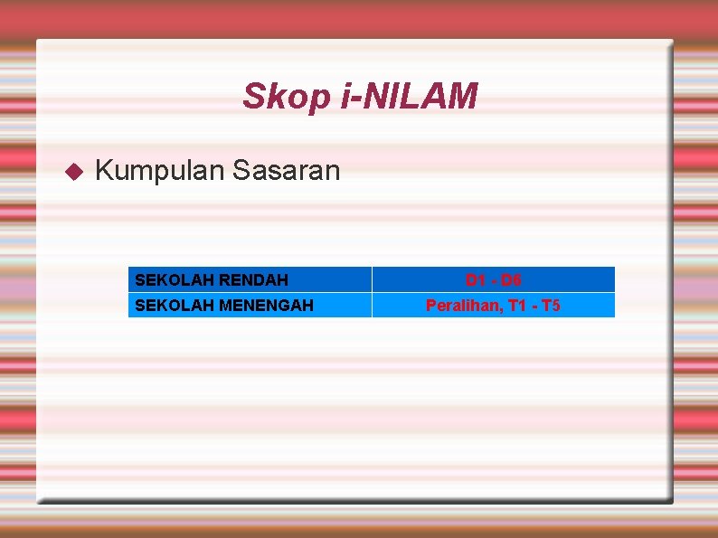 Skop i-NILAM Kumpulan Sasaran SEKOLAH RENDAH SEKOLAH MENENGAH D 1 - D 6 Peralihan,