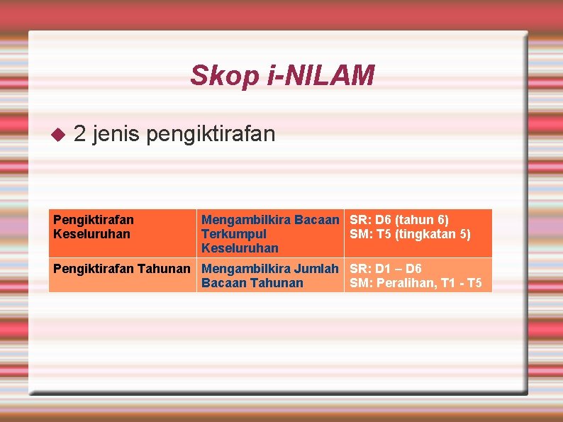 Skop i-NILAM 2 jenis pengiktirafan Pengiktirafan Keseluruhan Mengambilkira Bacaan SR: D 6 (tahun 6)