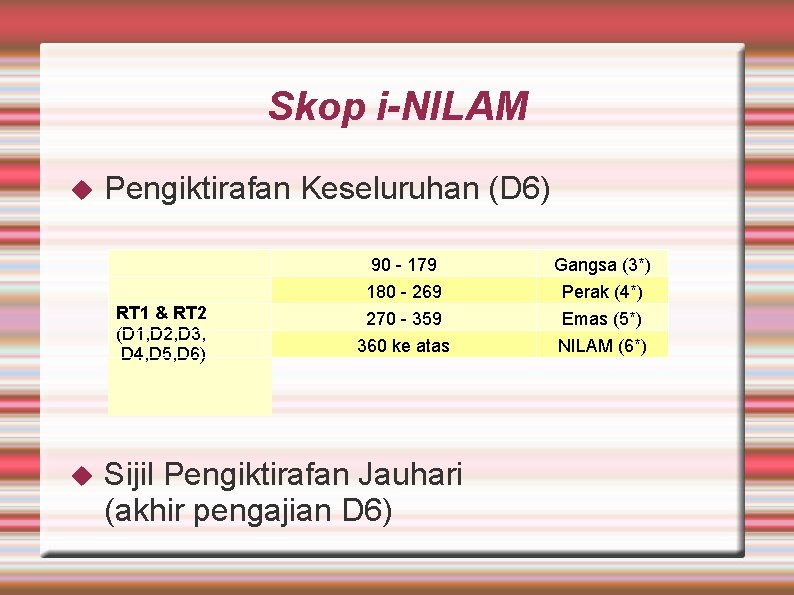 Skop i-NILAM Pengiktirafan Keseluruhan (D 6) Tahap Kelas RT 1 & RT 2 (D