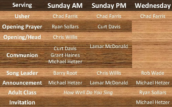 Serving Sunday AM Sunday PM Wednesday Usher Chad Farris Opening Prayer Ryan Sollars Curt