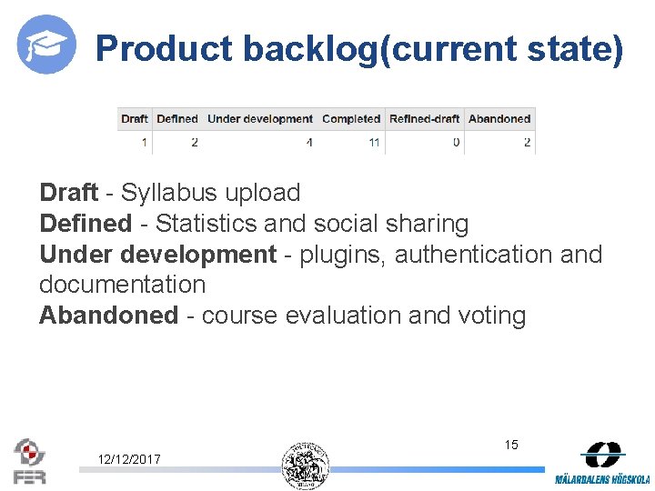 Product backlog(current state) Draft - Syllabus upload Defined - Statistics and social sharing Under