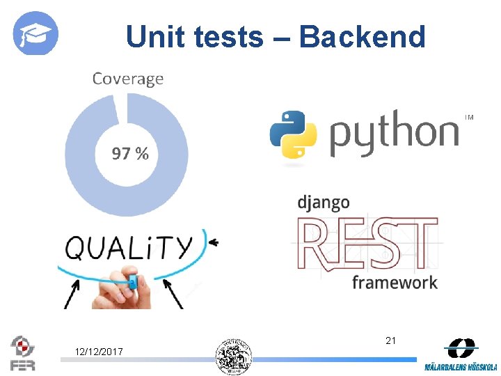 Unit tests – Backend 21 12/12/2017 