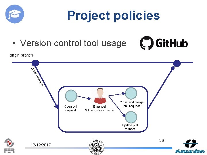 Project policies • Version control tool usage origin branch ch ran wb ne Open