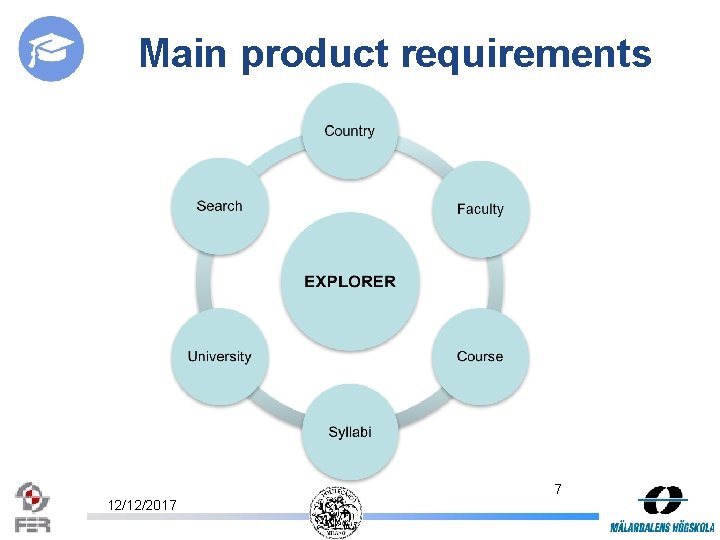 Main product requirements 7 12/12/2017 