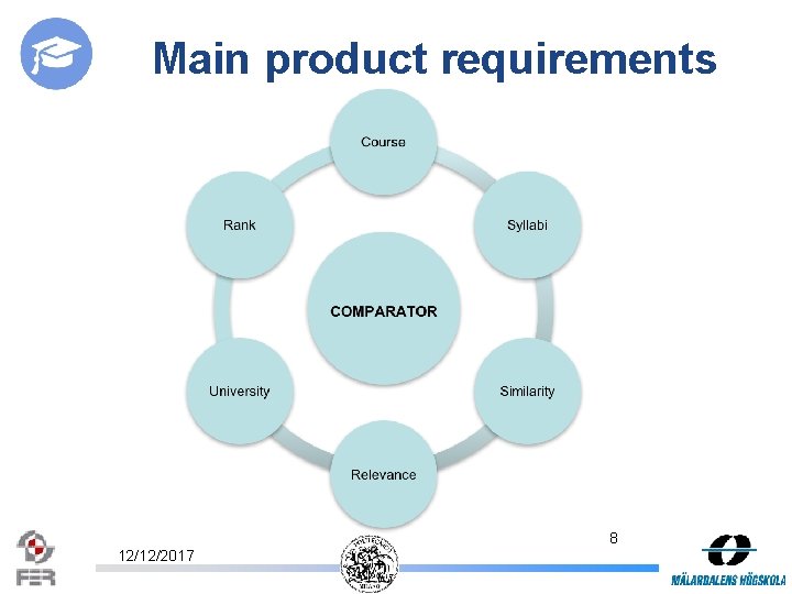 Main product requirements 8 12/12/2017 