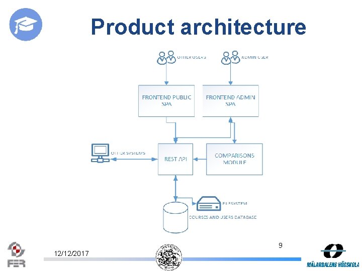 Product architecture 9 12/12/2017 