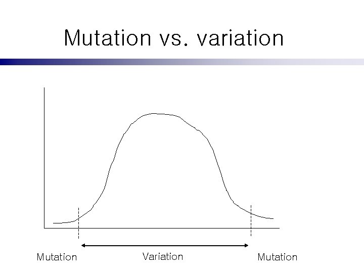 Mutation vs. variation Mutation Variation Mutation 