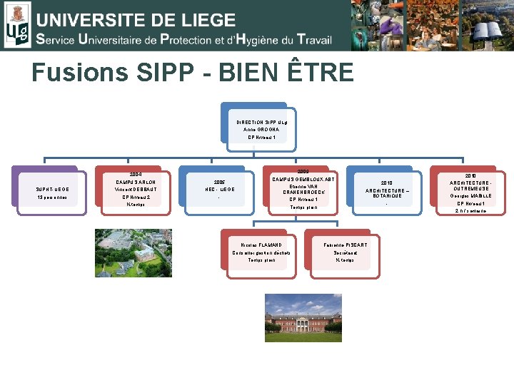 Fusions SIPP - BIEN ÊTRE DIRECTION SIPP ULg Anne GROGNA CP Niveau 1 2009
