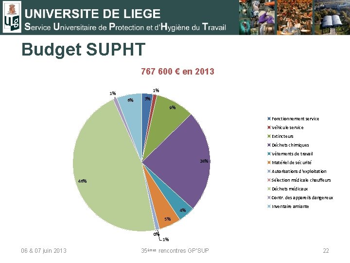 Budget SUPHT 767 600 € en 2013 1% 1% 6% 3% 9% Fonctionnement service