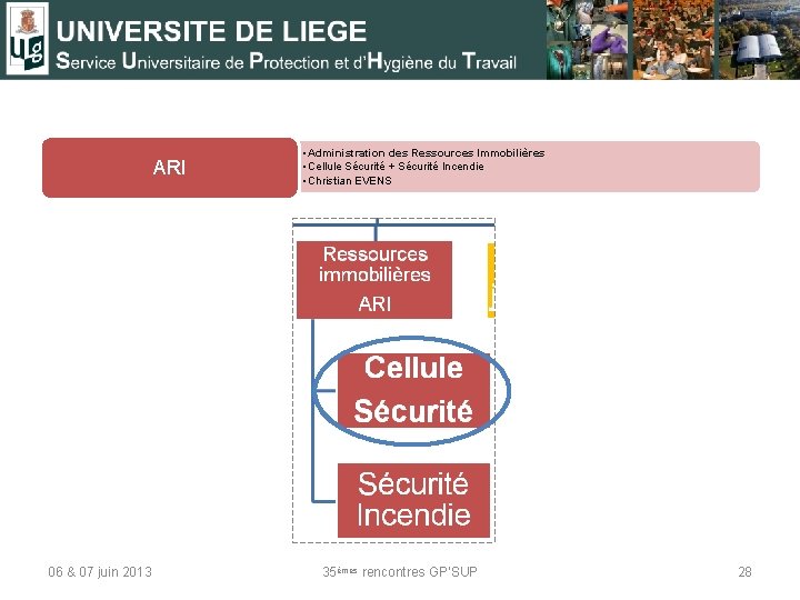 ARI 06 & 07 juin 2013 • Administration des Ressources Immobilières • Cellule Sécurité