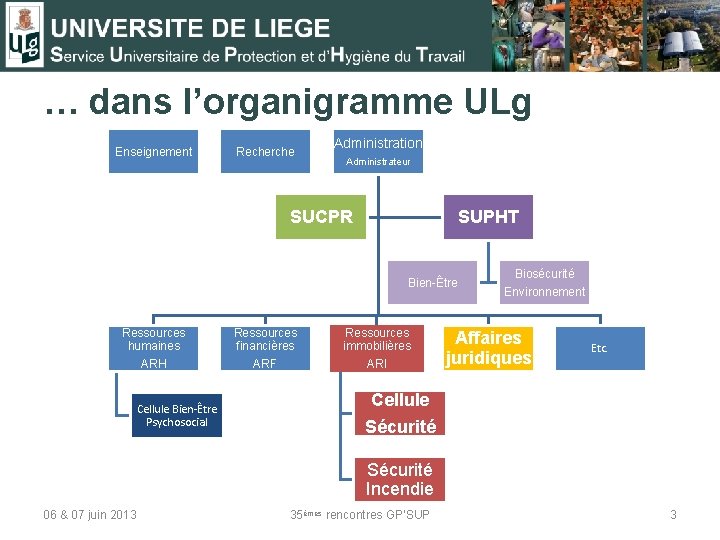 … dans l’organigramme ULg Enseignement Recherche Administration Administrateur SUCPR SUPHT Bien-Être Ressources humaines ARH