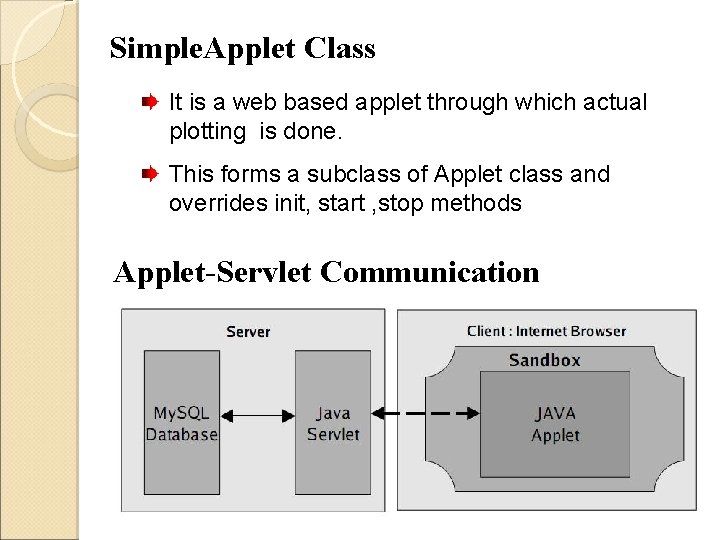 Simple. Applet Class It is a web based applet through which actual plotting is