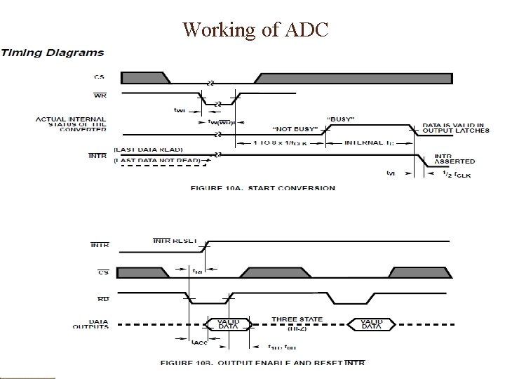 Working of ADC 