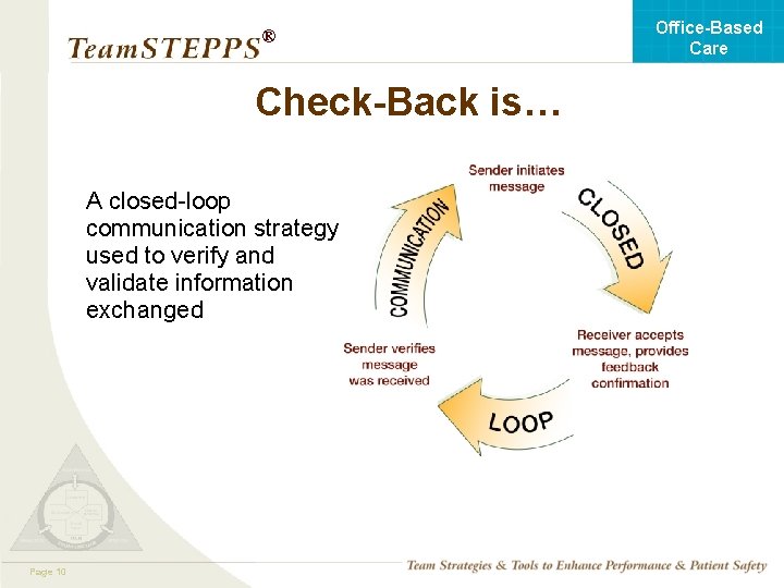 Office-Based Care ® Check-Back is… A closed-loop communication strategy used to verify and validate